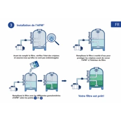 Sac De Media Filtrant 21 Kg Bayrol Granulométrie 0,7 à 2 Mm -Equipements De Piscine afm media filtrant bayrol installation