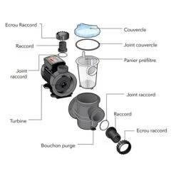 Pompe De Piscine Ubbink Poolmax TP35 5,4 M³/h -Equipements De Piscine schema pompe poolmax ubbink min