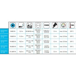 Pompe De Piscine Ubbink Poolmax TP35 5,4 M³/h -Equipements De Piscine tableau pompe poolmax ubbink min