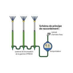 Temporisateur Pour Brumisateur O'Fresh Avec écran LCD -Equipements De Piscine temporisateur brumisateur ecran lcd ofresh 2